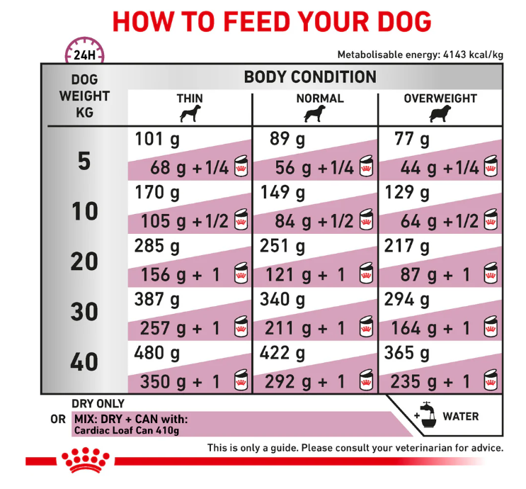 Royal Canin Veterinary Diet Cardiac Adult Dog Dry Food 2kg