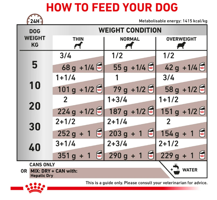 Royal Canin Veterinary Diet Hepatic Adult Dog Wet Food 420g