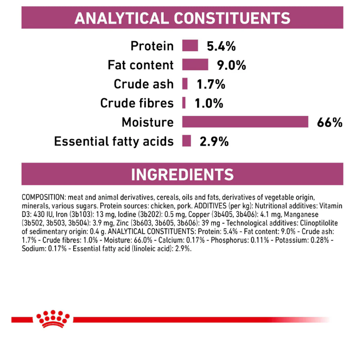 Royal Canin Veterinary Diet Renal Adult Dog Wet Food 410g x 12