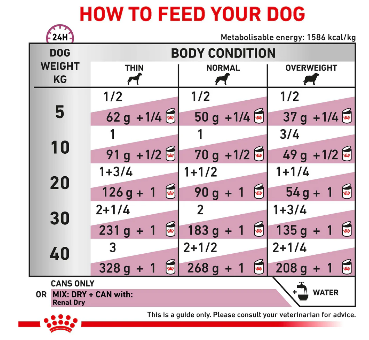 Royal Canin Veterinary Diet Renal Adult Dog Wet Food 410g x 12