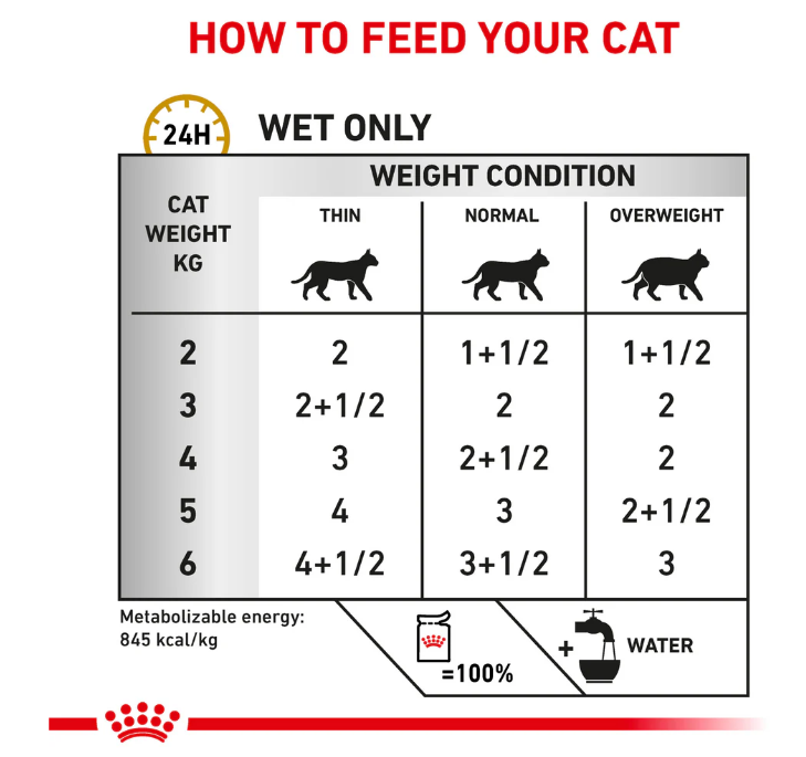 Royal Canin Veterinary Diet Urinary S/O Adult Cat Wet Food 85g x 12