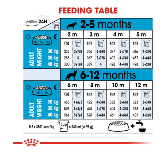 Royal Canin Size Health Nutrition Maxi Puppy Dog Dry Food 4kg