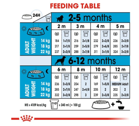 Royal Canin Size Health Nutrition Medium Puppy Dog Dry Food 15kg