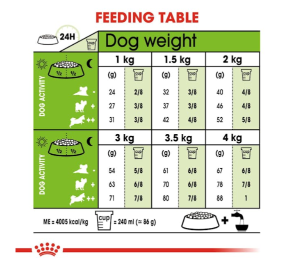 Royal Canin Size Health Nutrition X-Small Adult Dog Dry Food 500g