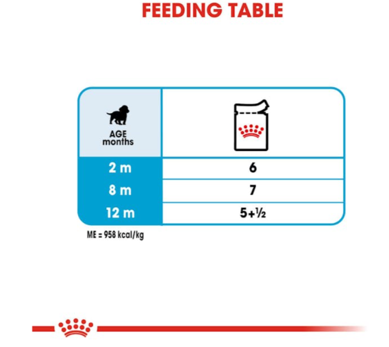Royal Canin Size Health Nutrition Medium Puppy Dog Wet Food 140g