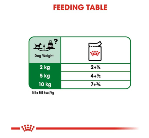 Royal Canin Size Health Nutrition Mini Adult Dog Wet Food 85g x 12