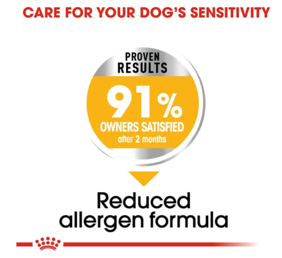 Royal Canin Canine Care Nutrition Mini Dermacomfort Adult Dog Dry Food 3kg