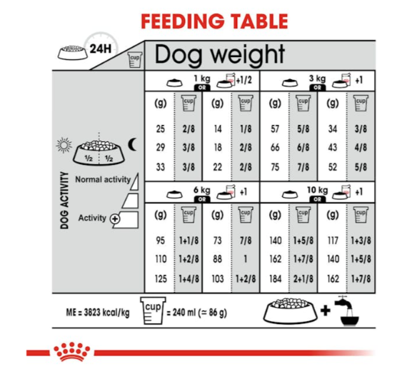 Royal Canin Canine Care Nutrition Mini Urinary Care Adult Dog Dry Food 1kg