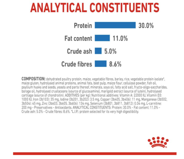 Royal Canin Canine Care Nutrition Mini Light Weight Care Adult Dog Dry Food 1kg