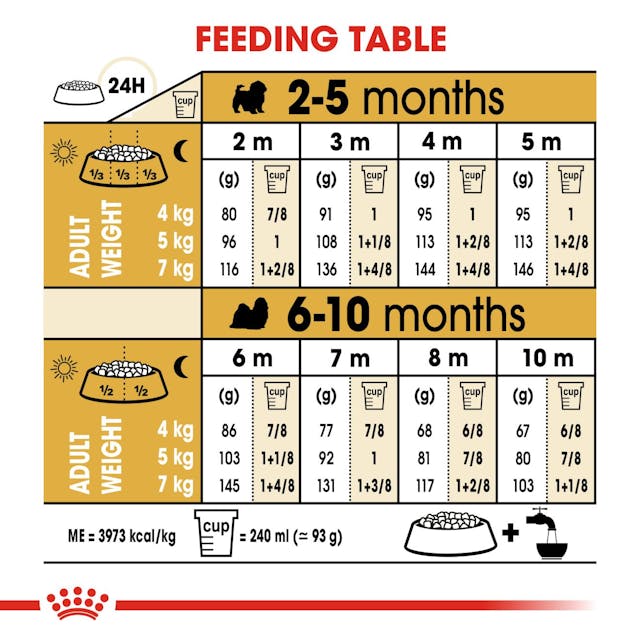 Royal Canin Breed Health Nutrition Shih Tzu Puppy Dog Dry Food 500g