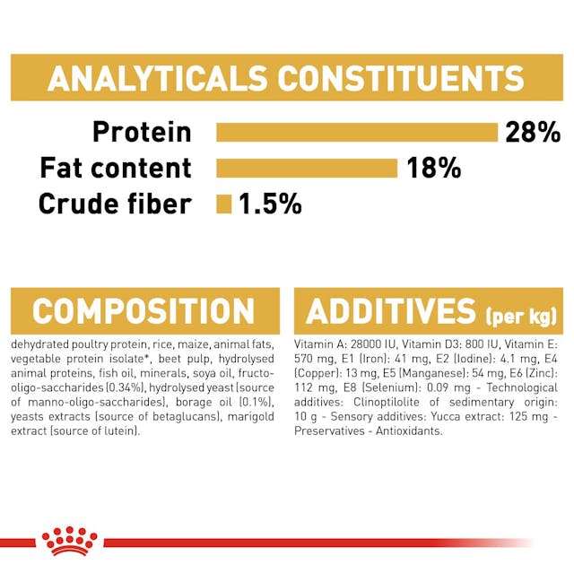 Royal Canin Breed Health Nutrition Shih Tzu Puppy Dog Dry Food 500g