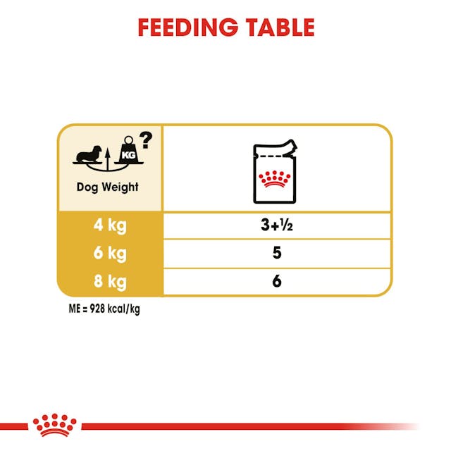Royal Canin Breed Health Nutrition Dachshund Adult Dog Wet Food 85g x 12