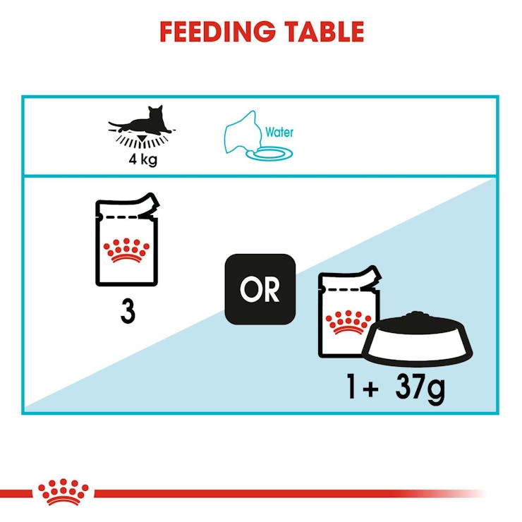 Royal Canin Feline Care Nutrition Urinary Care Adult Cat Wet Food 85g