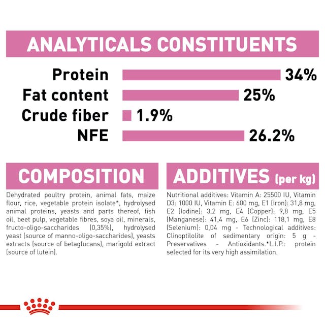 Royal Canin Feline Health Nutrition Mother & Babycat Dry Food 400g