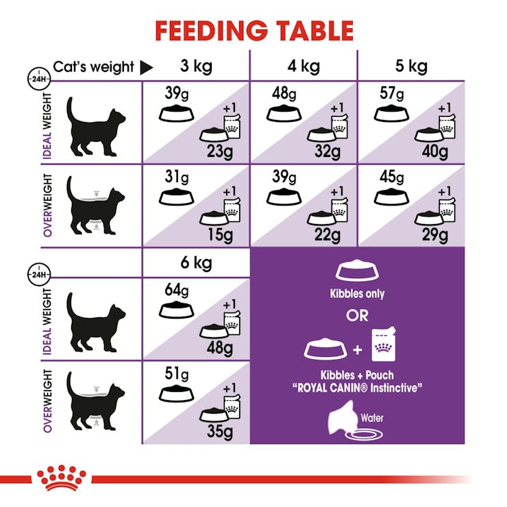 Royal Canin Feline Health Nutrition Sensible 33 Adult Cat Dry Food 4kg