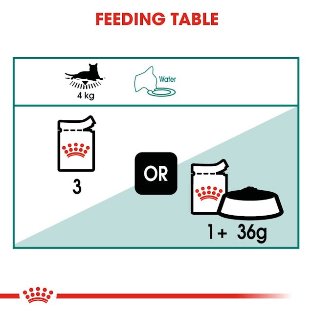 Royal Canin Feline Health Nutrition Instinctive 7+ Adult Cat Wet Food 85g
