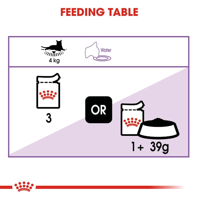 Royal Canin Feline Health Nutrition Sterilised Adult Cat Wet Food 85g