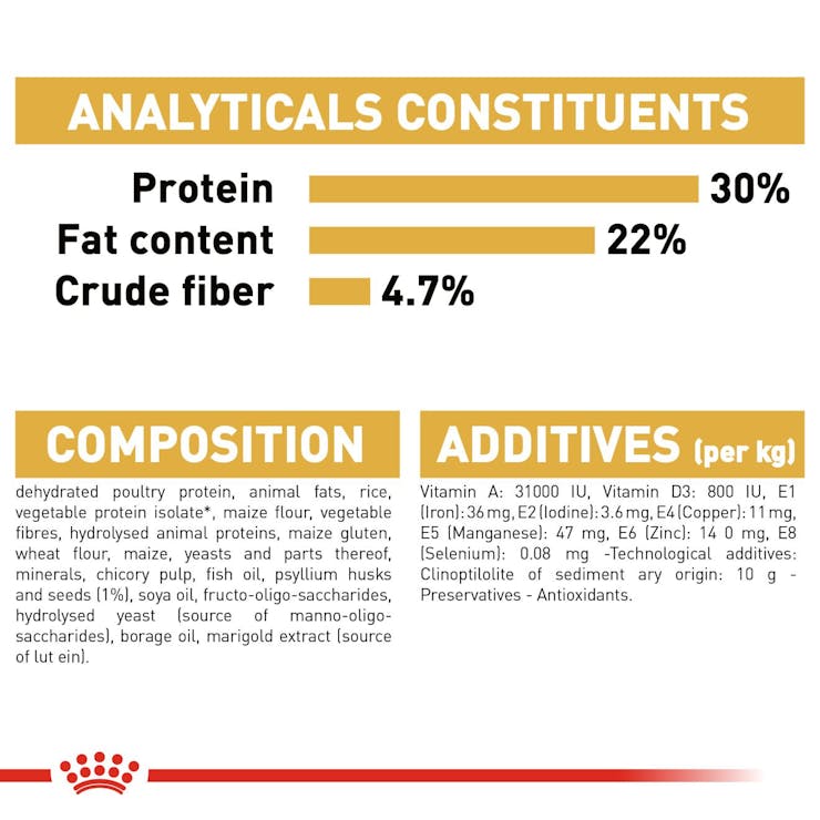 Royal Canin Feline Breed Nutrition Persian Adult Cat Dry Food 10kg
