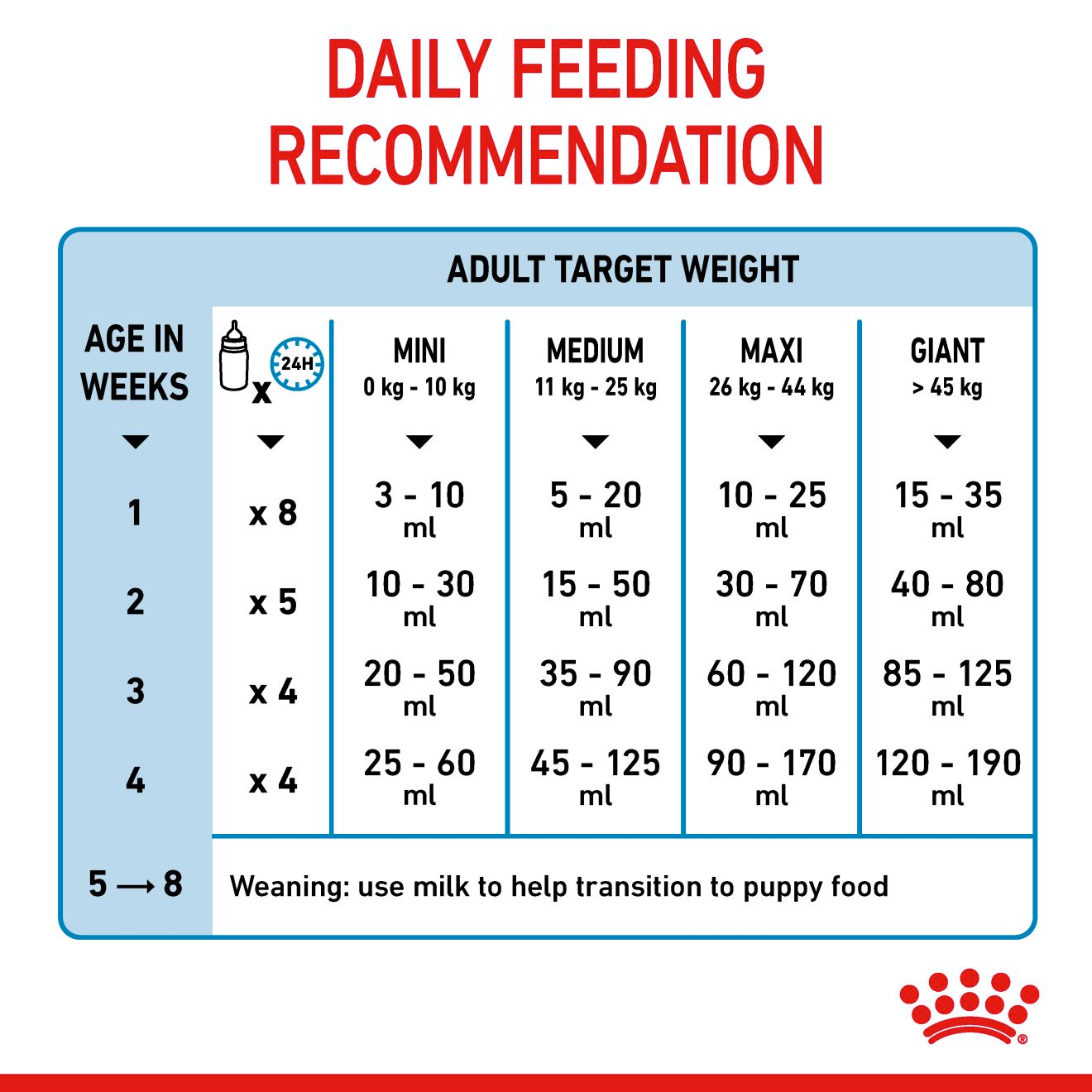 Royal Canin Babydog Milk 400g