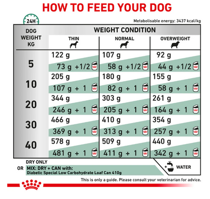 Royal Canin Veterinary Health Nutrition Diabetic Adult Dog Dry Food 1.5kg