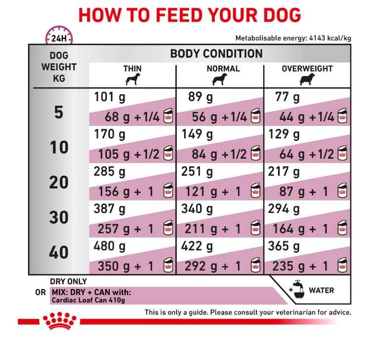 Royal Canin Veterinary Diet Cardiac Adult Dog Dry Food 7.5kg