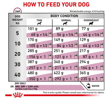 Royal Canin Veterinary Diet Cardiac Adult Dog Dry Food 7.5kg