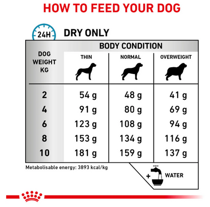 Royal Canin Veterinary Diet Hypoallergenic Small Dog Adult Dry Food 1kg