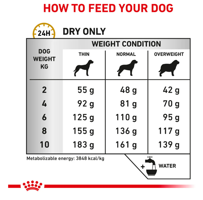 Royal Canin Veterinary Diet Urinary S/O Small Dog Adult Dry Food 1.5kg