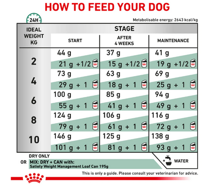 Royal Canin Veterinary Diet Satiety Weight Management Small Dog Adult Dry Food 1.5kg