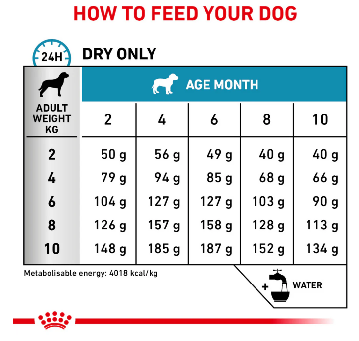 Royal Canin Veterinary Diet Skin Care Small Dog Puppy Dry Food 2kg