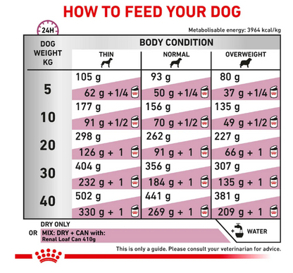 Royal Canin Veterinary Health Nutrition Renal Select Adult Dog Dry Food 2kg