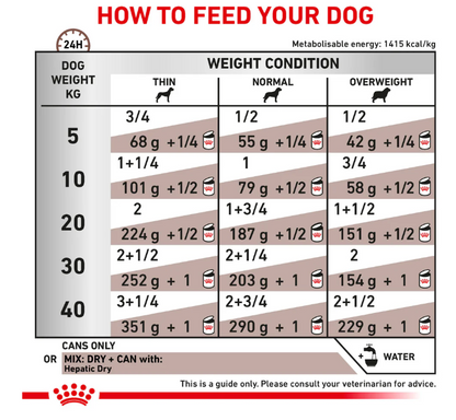 Royal Canin Veterinary Diet Hepatic Adult Dog Wet Food 420g x 12