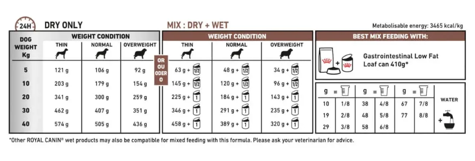 Royal Canin Veterinary Diet Gastrointestinal Low Fat Adult Dog Wet Food 410g