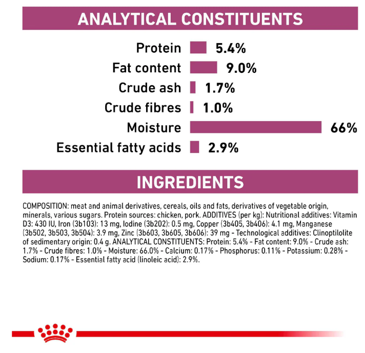 Royal Canin Veterinary Diet Renal Adult Dog Wet Food 410g