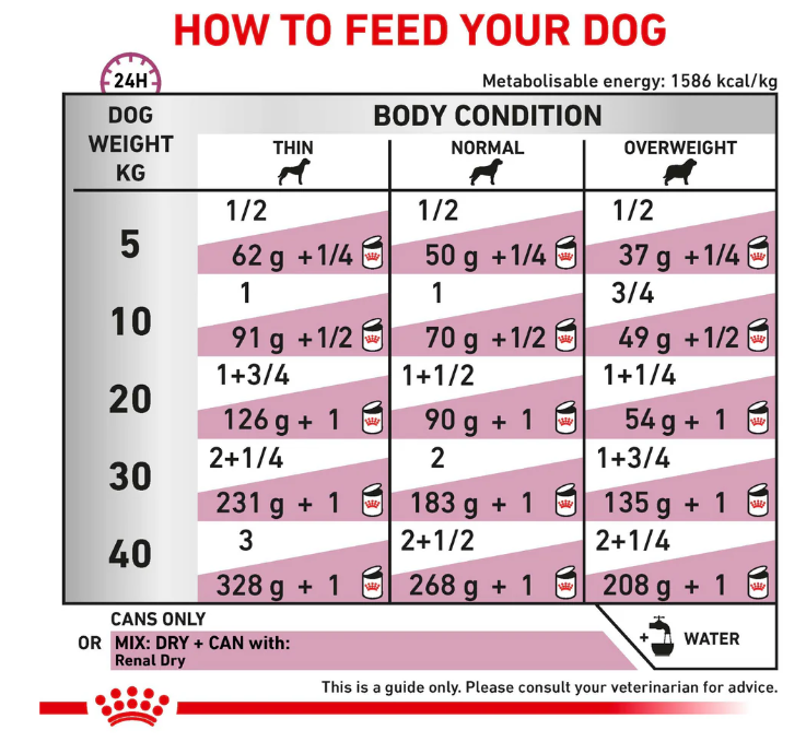 Royal Canin Veterinary Diet Renal Adult Dog Wet Food 410g