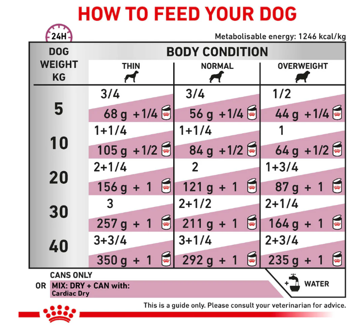 Royal Canin Veterinary Diet Cardiac Adult Dog Wet Food 410g