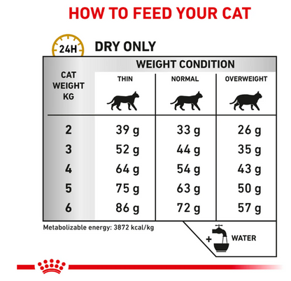 Royal Canin Veterinary Diet Urinary S/O Adult Cat Dry Food 1.5kg