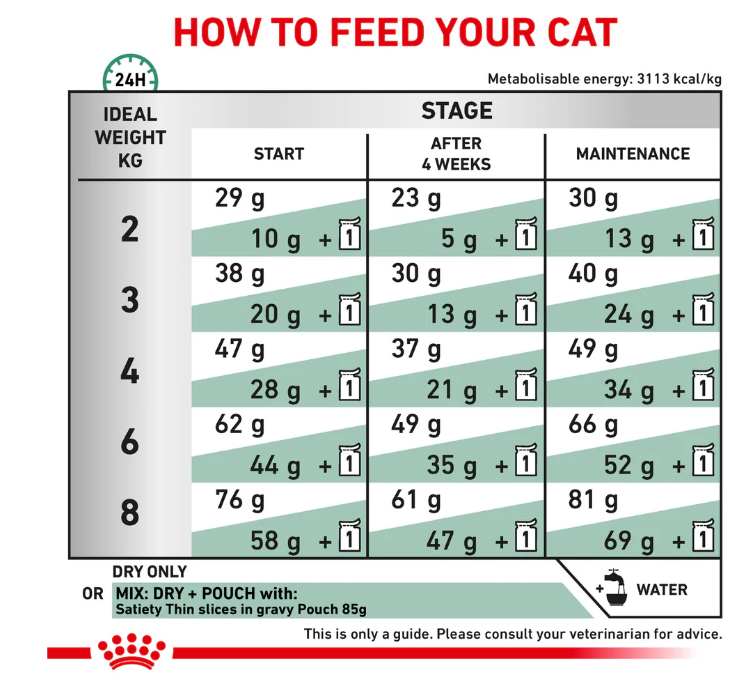 Royal Canin Veterinary Diet Satiety Weight Management Adult Cat Dry Food 1.5kg