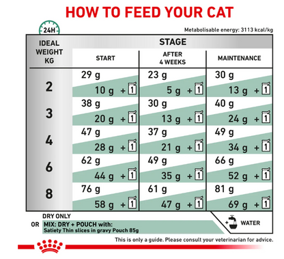 Royal Canin Veterinary Diet Satiety Weight Management Adult Cat Dry Food 1.5kg