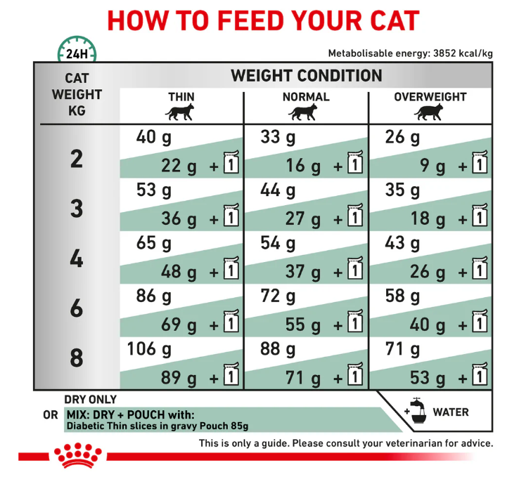 Royal Canin Veterinary Health Nutrition Diabetic Adult Cat Dry Food 1.5kg