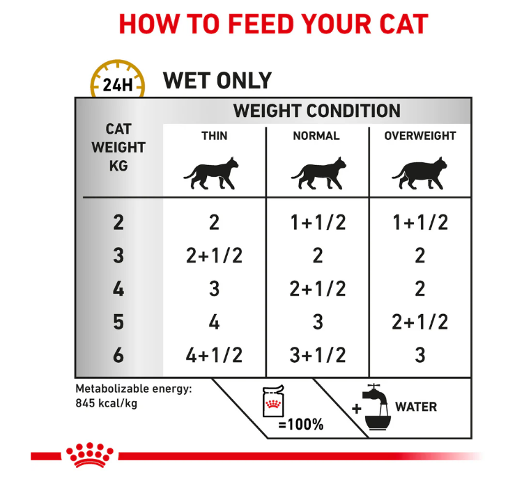 Royal Canin Veterinary Diet Urinary S/O Adult Cat Wet Food 85g