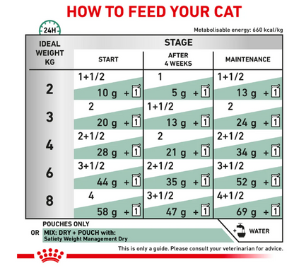 Royal Canin Veterinary Health Nutrition Satiety Wealth Management Adult Cat Wet Food 85g x 12