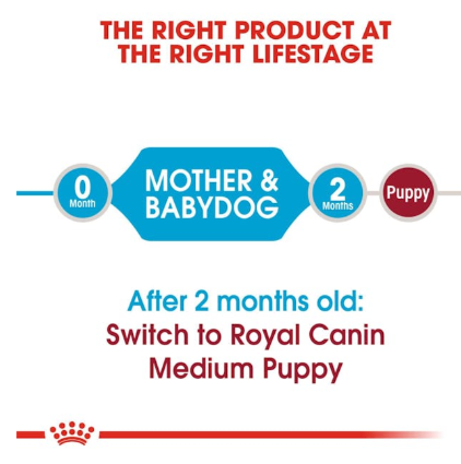 Royal Canin Size Health Nutrition Medium Starter Mother & Babydog Dry Food 4kg