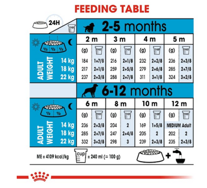 Royal Canin Size Health Nutrition Medium Puppy Dog Dry Food 4kg