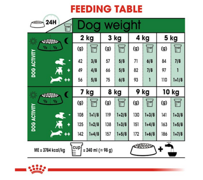 Royal Canin Size Health Nutrition Mini Indoor Adult Dog Dry Food 1.5kg