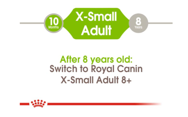 Royal Canin Size Health Nutrition X-Small Adult Dog Dry Food 1.5kg