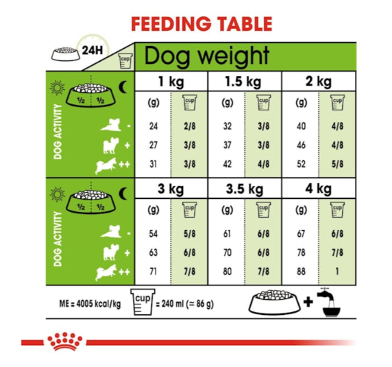 Royal Canin Size Health Nutrition X-Small Adult Dog Dry Food 1.5kg