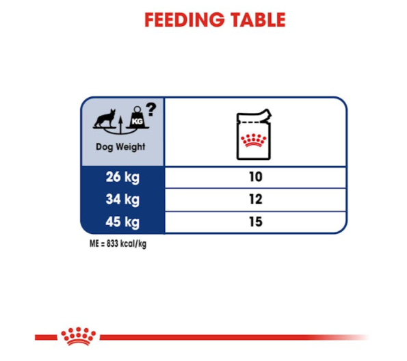 Royal Canin Size Health Nutrition Maxi Adult Dog Wet Food 140g