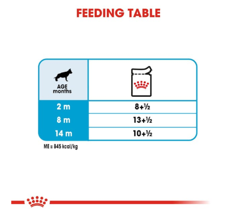 Royal Canin Size Health Nutrition Maxi Puppy Dog Wet Food 140g x 10