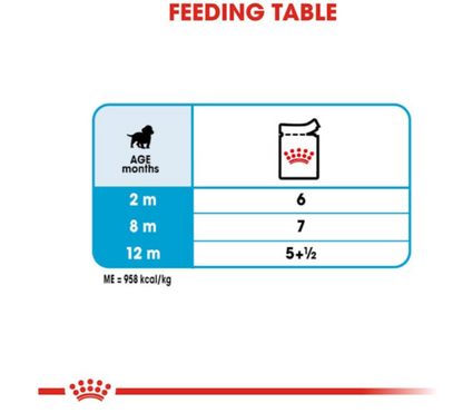 Royal Canin Size Health Nutrition Medium Puppy Dog Wet Food 140g x 10